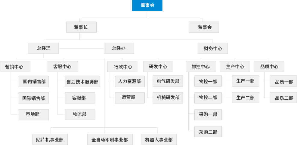 必发·bifa(中国集团)唯一官方网站